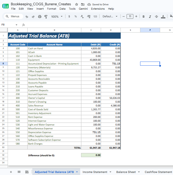 Adjusted Trial Balance