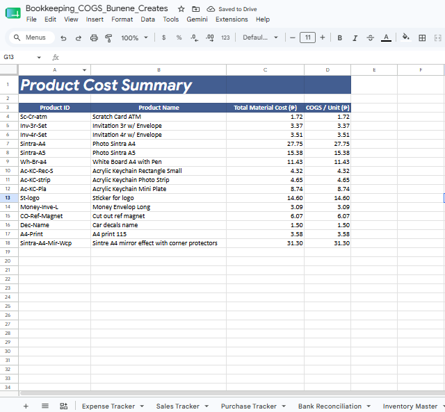 Product Cost Summary