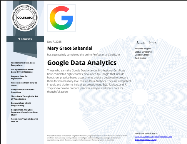 Google Data Analytics Certificate